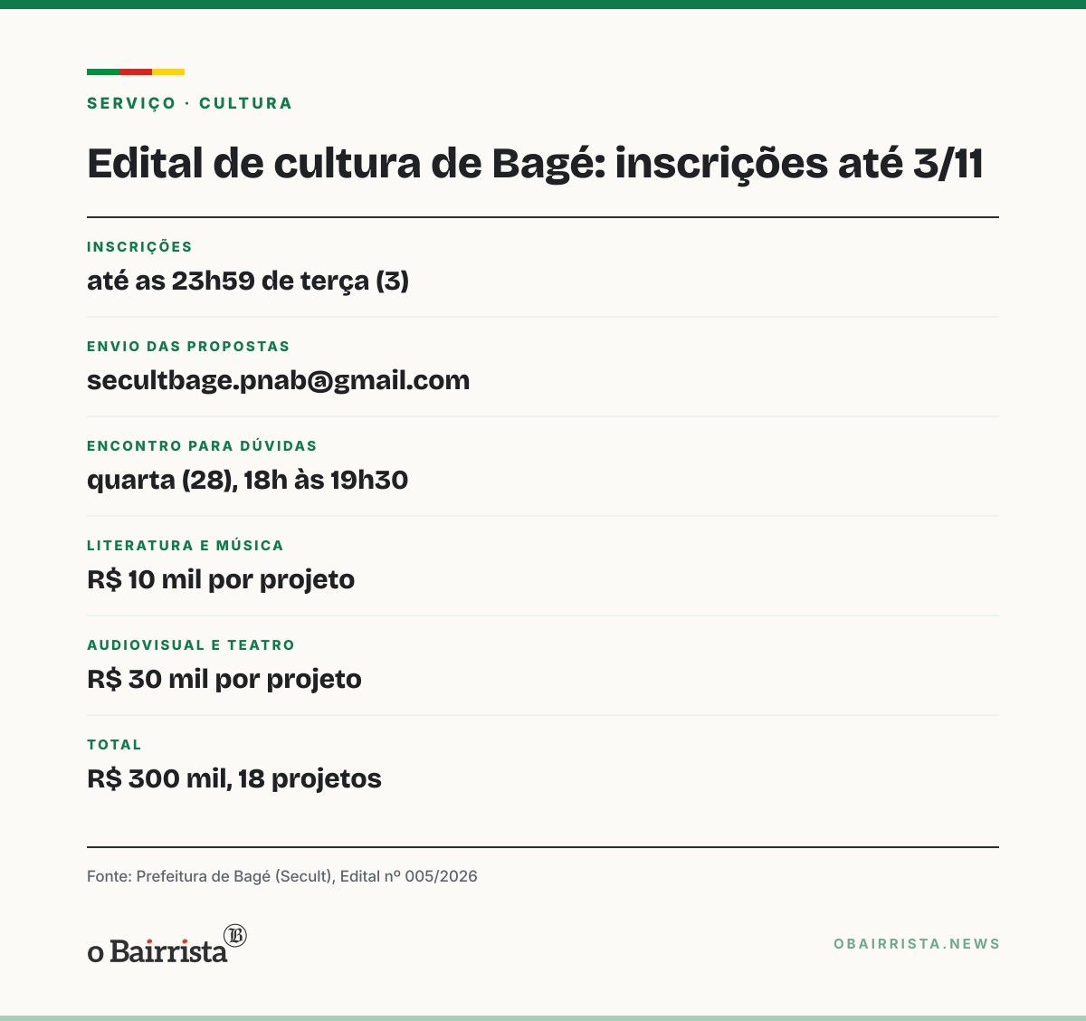 Quadro: Bagé: edital de R$ 300 mil para cultura recebe inscrições até 3 de novembro