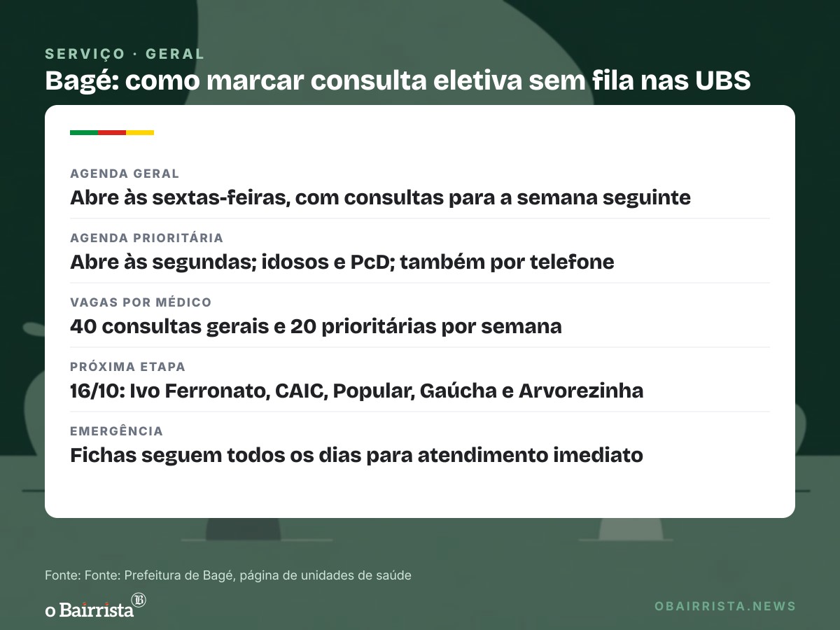 Quadro: Bagé troca fichas por agendamento de consultas eletivas e amplia modelo nas UBS