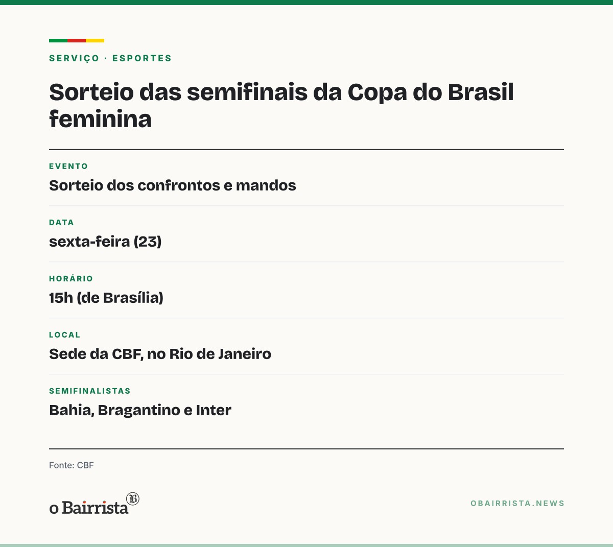 Quadro: Bahia vence São Paulo por 1 a 0 em Campinas e vai às semis da Copa do Brasil feminina