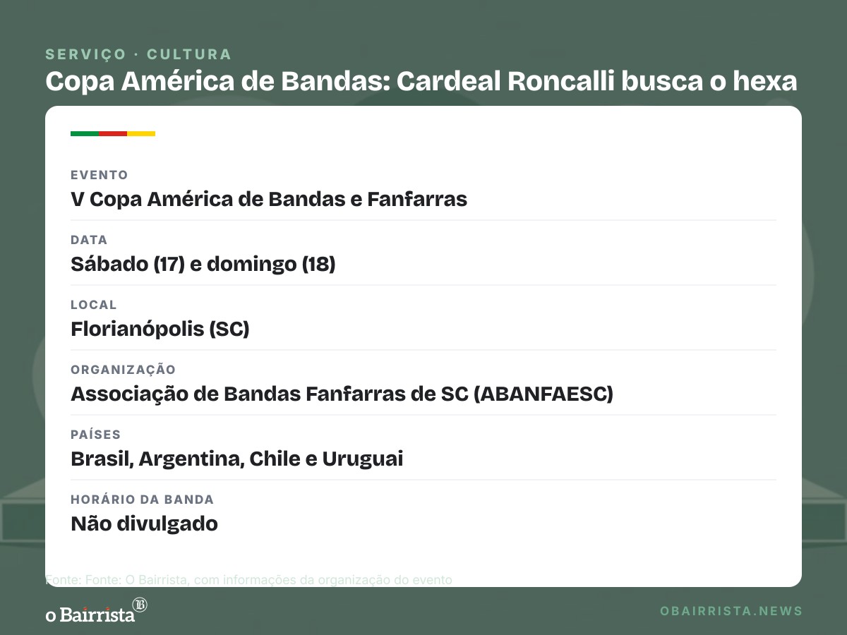 Quadro: Banda Cardeal Roncalli, de Frederico Westphalen, disputa Copa América em busca do hexa