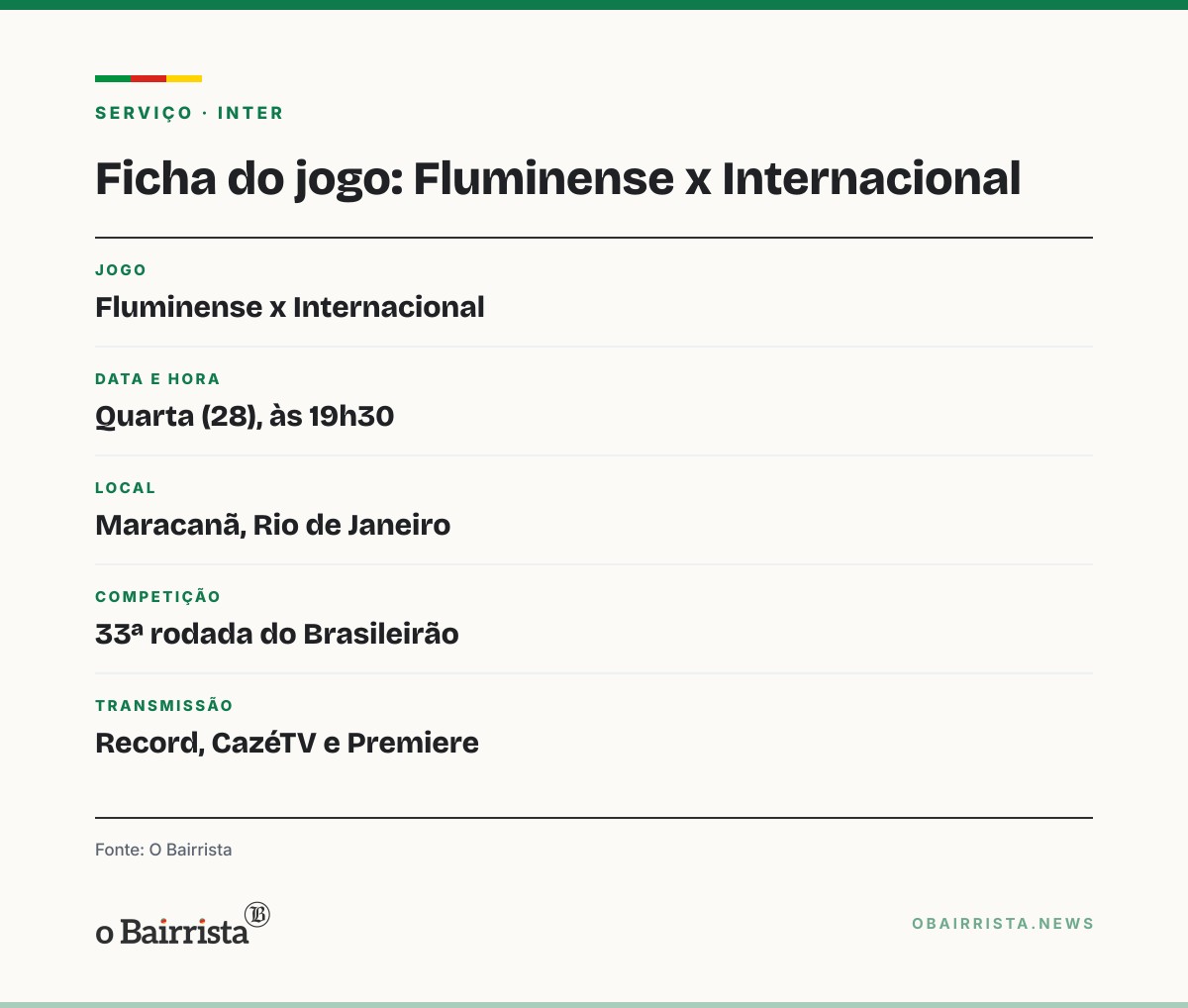 Quadro: Baptista indica Kauan Jesus no gol do Inter no Maracanã; goleiro será reavaliado