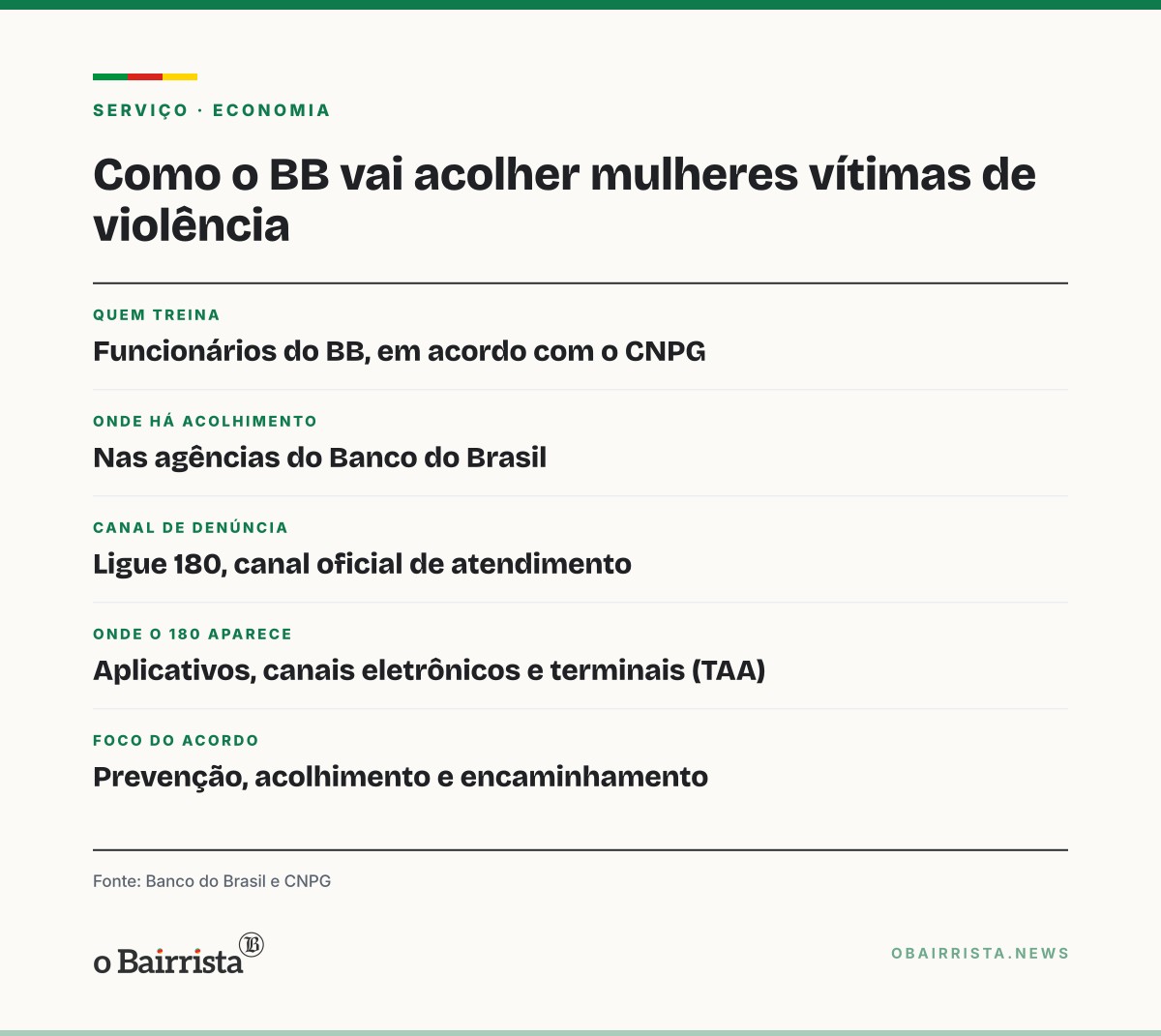 Quadro: BB vai capacitar funcionários para acolher mulheres em situação de violência nas agências