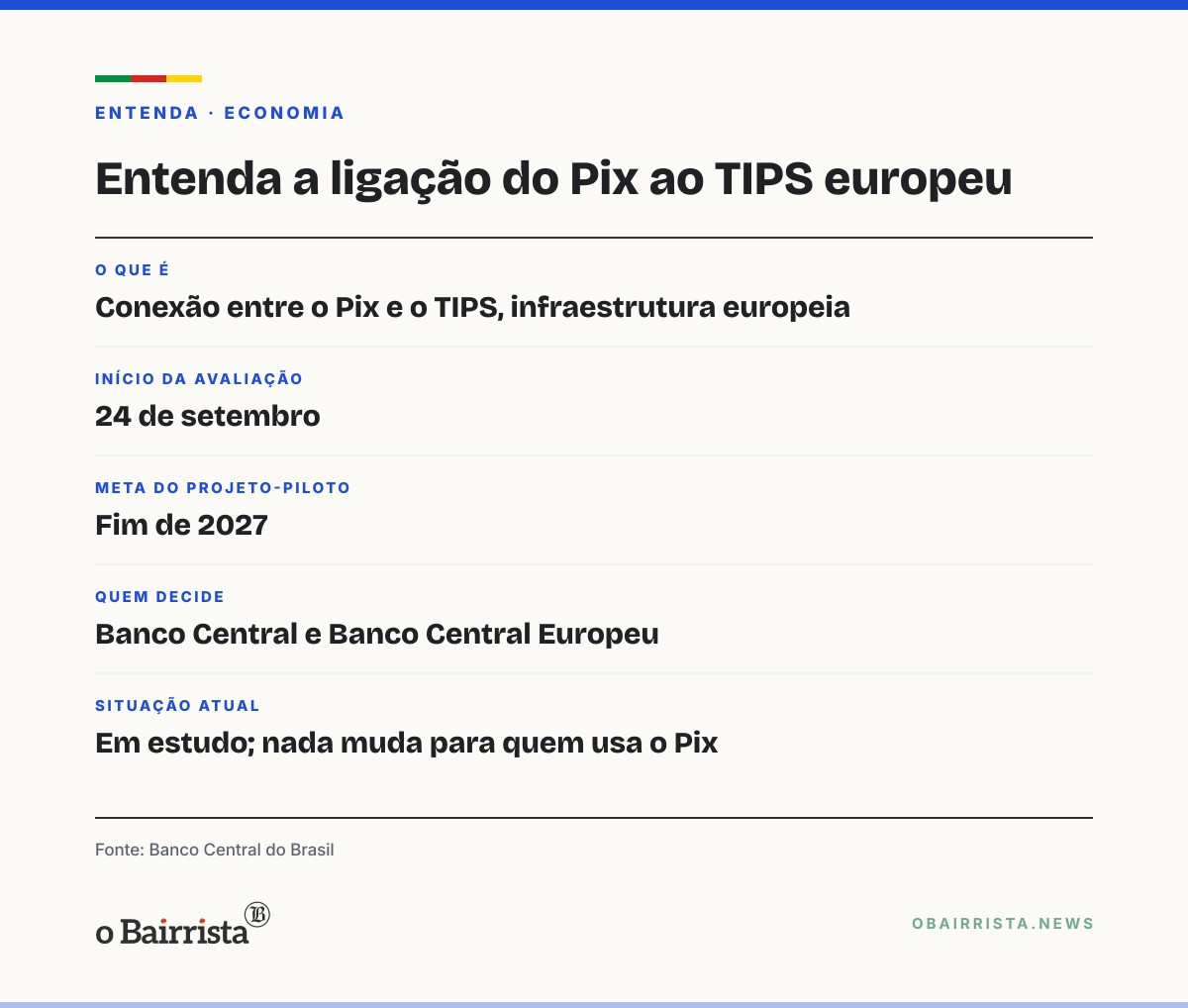 Quadro: BC discute com BCE em Frankfurt ligação do Pix ao TIPS; meta é piloto até fim de 2027