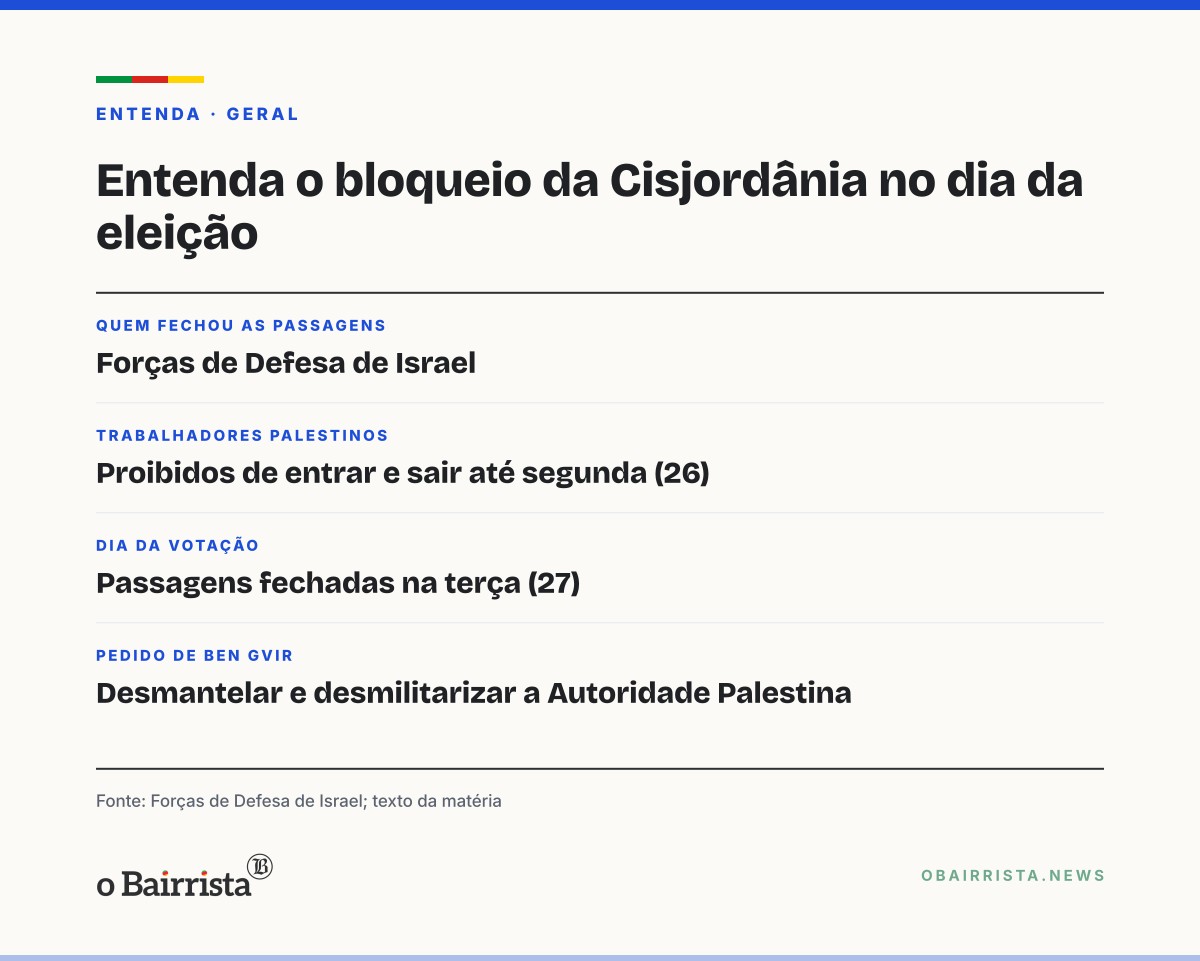 Quadro: Ben Gvir pede fim da Autoridade Palestina após ataque em Hebron, sem apontar ligação
