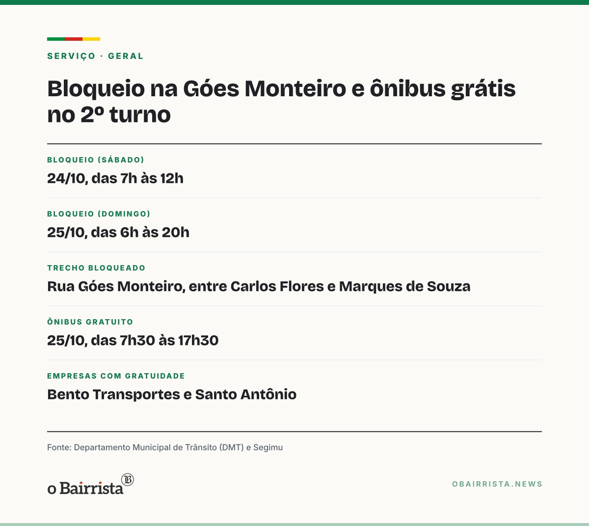 Quadro: Bento Gonçalves bloqueia Rua Góes Monteiro e zera tarifa do ônibus no 2º turno