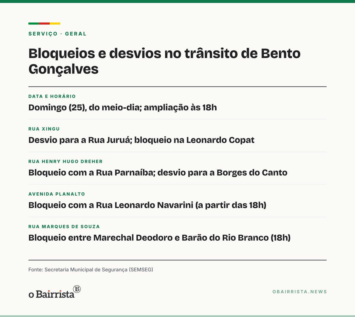 Quadro: Bento Gonçalves bloqueia ruas e desvia trânsito neste domingo (25) por causa do 2º turno