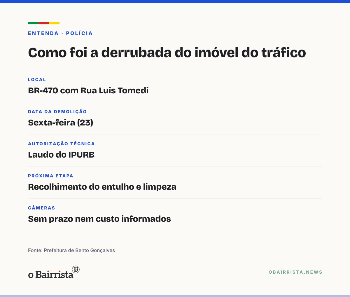 Quadro: Bento Gonçalves derruba imóvel do tráfico na BR-470; suspeito de 23 anos é preso