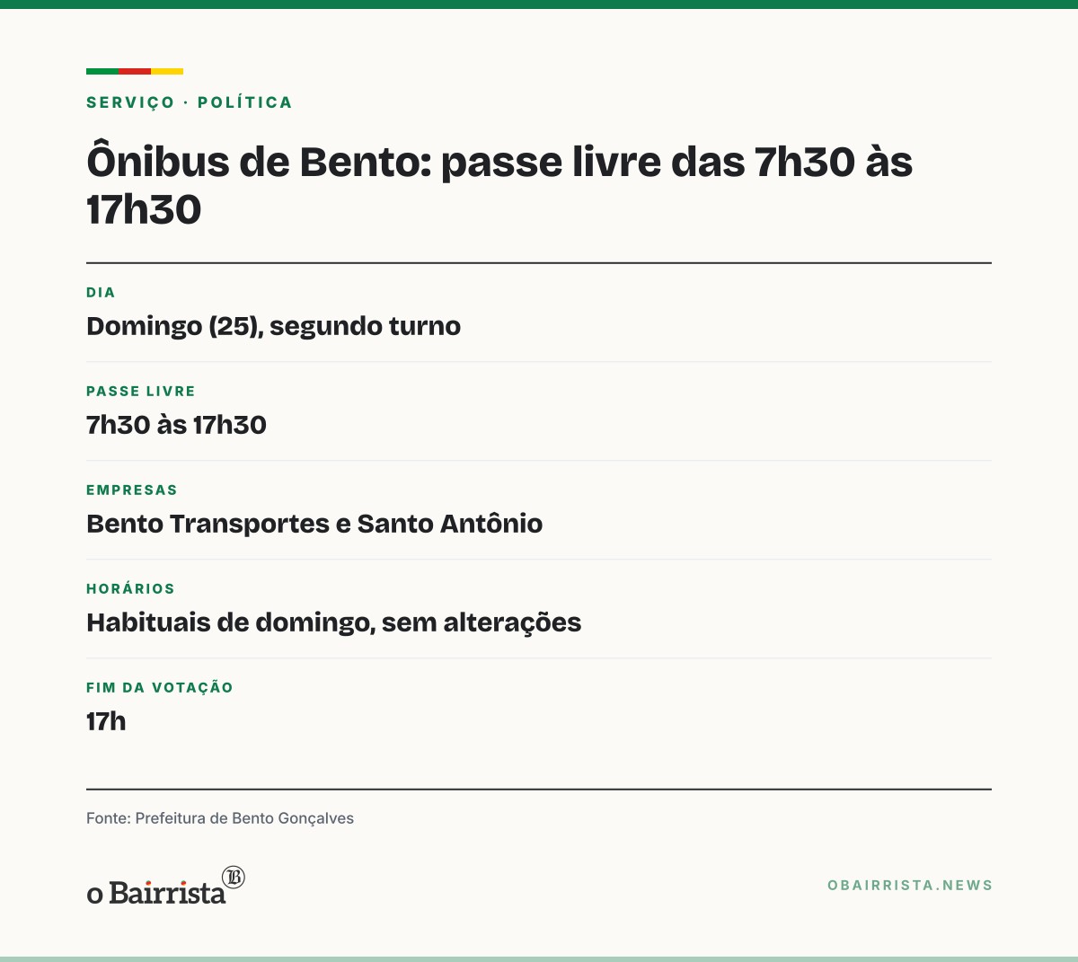 Quadro: Bento Gonçalves diz que ônibus operam normalmente no 2º turno; passe é livre até 17h30