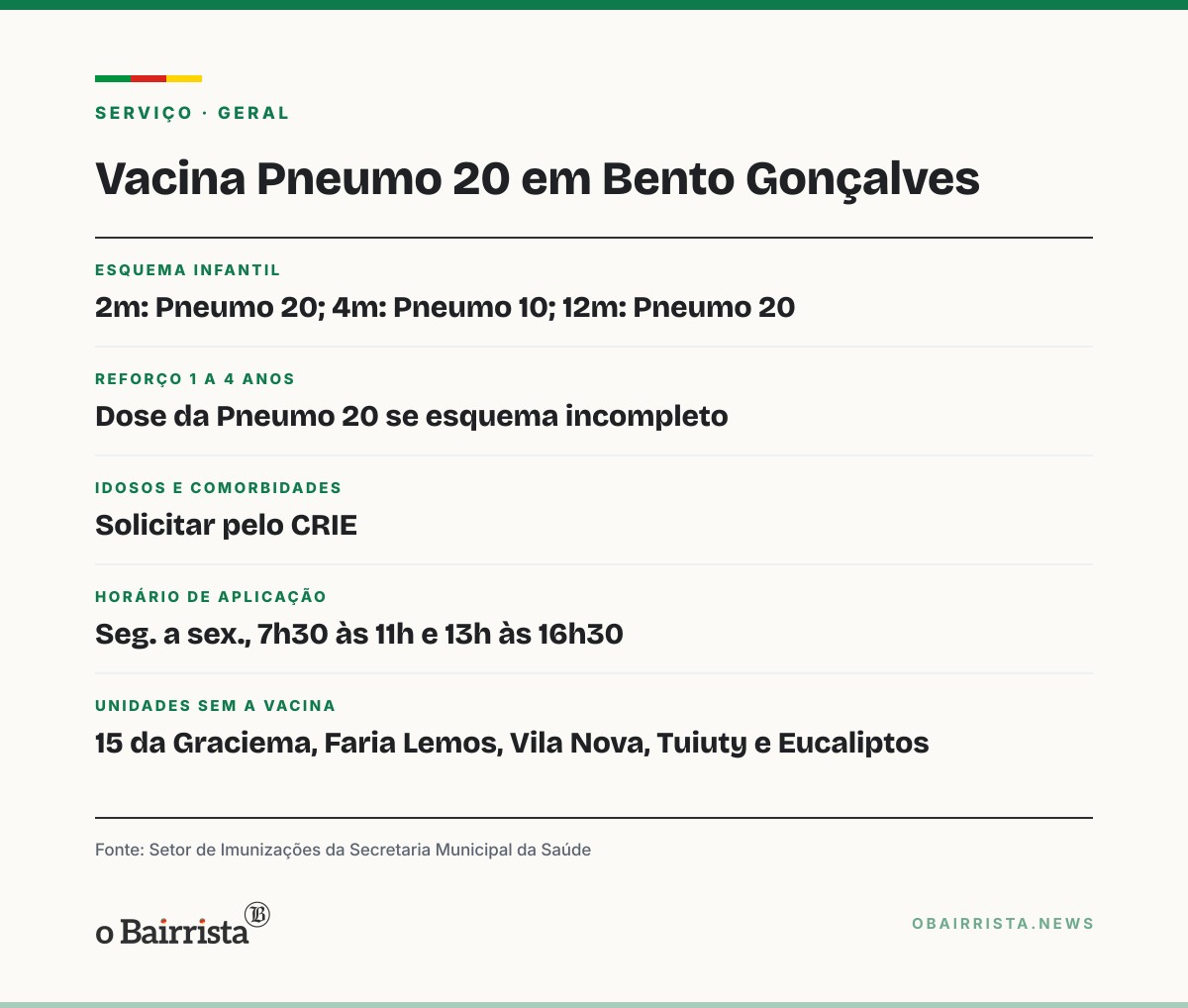 Quadro: Bento Gonçalves passa a oferecer vacina Pneumo 20, que protege contra 20 tipos de pneumococo