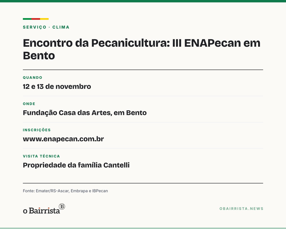 Quadro: Bento Gonçalves recebe em 12 e 13 de novembro o 3º Encontro Nacional da Pecanicultura