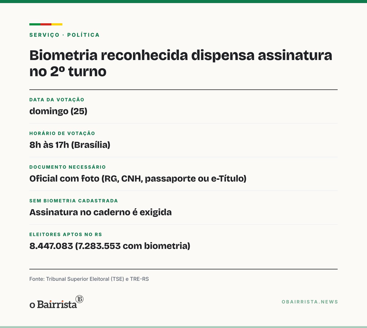 Quadro: Biometria reconhecida dispensa assinatura no caderno de votação no 2º turno