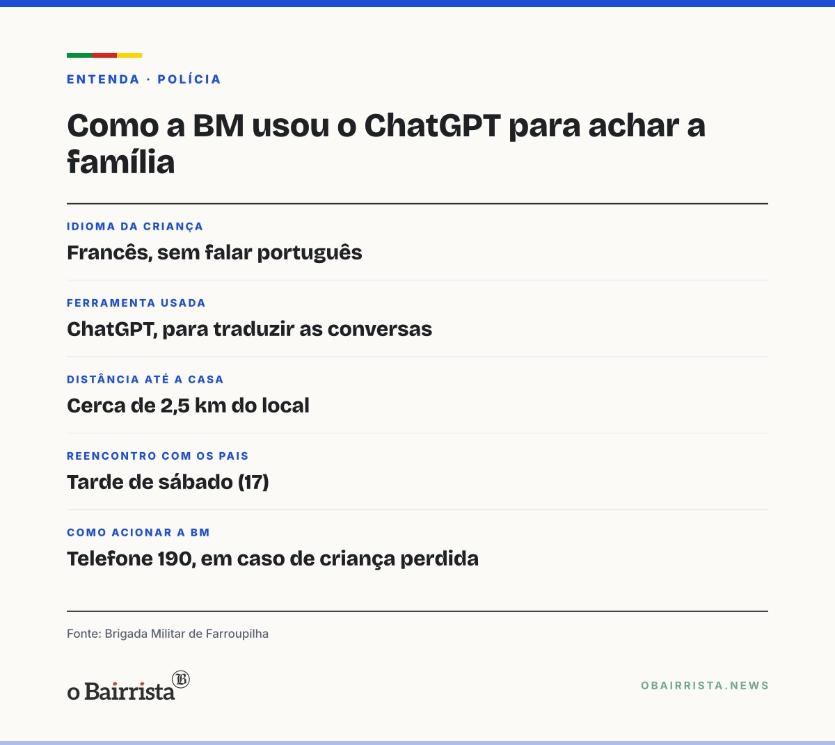 Quadro: BM usa ChatGPT para traduzir francês e reencontra menino haitiano com a família