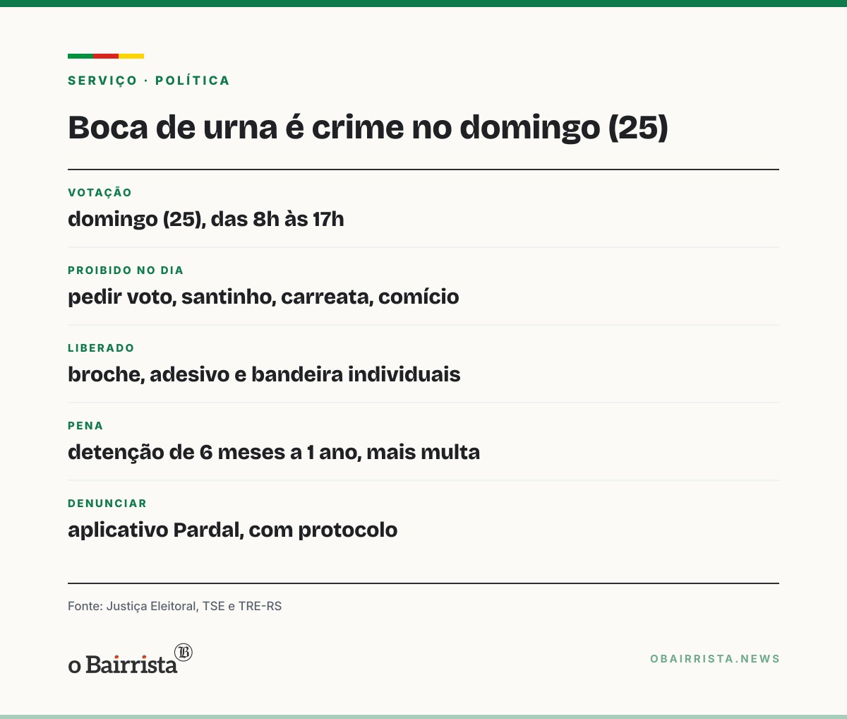 Quadro: Boca de urna é crime no domingo (25); RS vota só para presidente no 2º turno