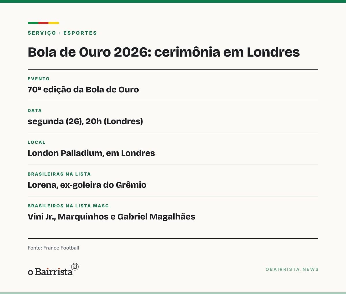 Quadro: Ex-Grêmio, Lorena disputa a Bola de Ouro feminina; cerimônia é na segunda, em Londres