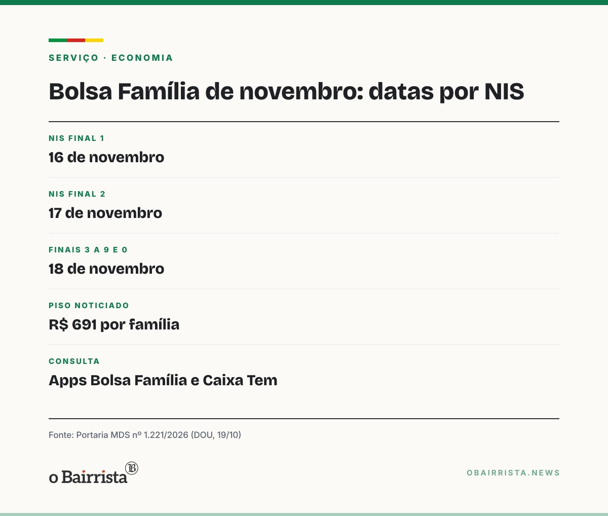 Quadro: Bolsa Família: R$ 900 em novembro não é regra; pagamentos serão em 16, 17 e 18