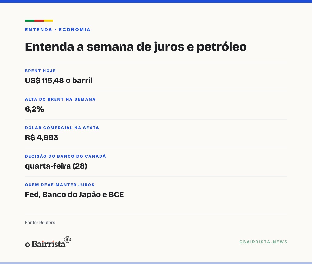 Quadro: Bolsas da Ásia abrem cautelosas com Brent a US$ 115 e semana de juros em cinco bancos centrais