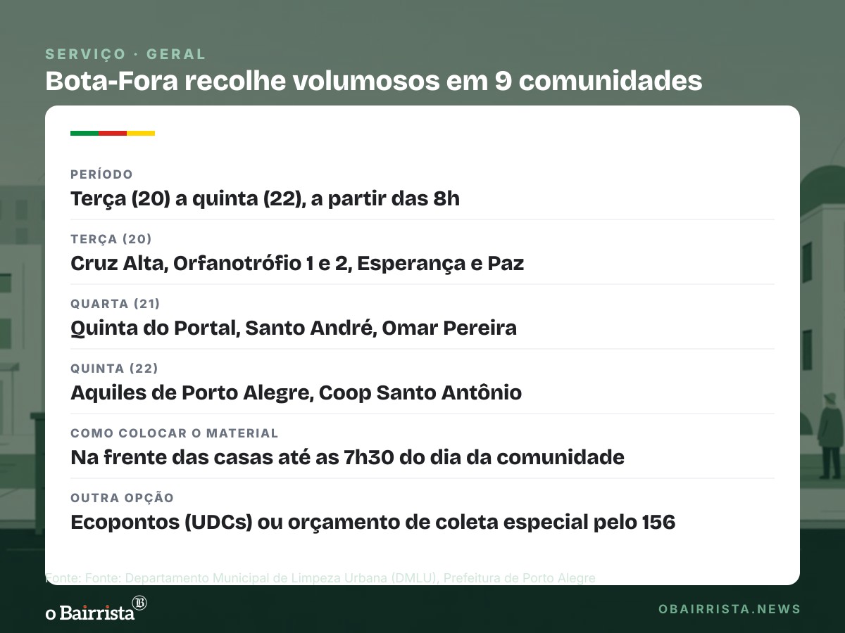 Quadro: Bota-Fora recolhe móveis e colchões em nove comunidades de Porto Alegre até quinta (22)