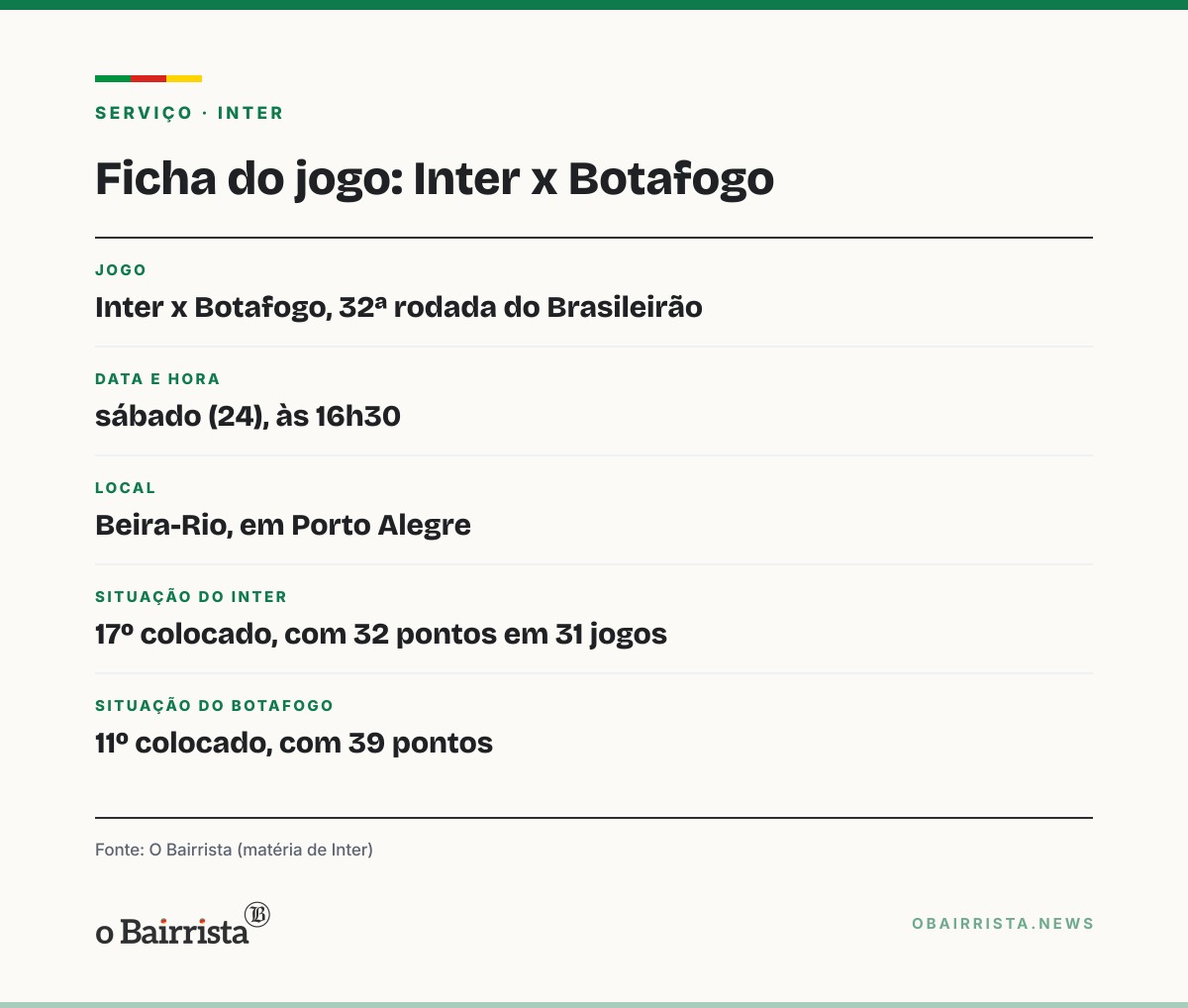 Quadro: Botafogo deve manter Marçal improvisado na zaga contra o Inter no Beira-Rio