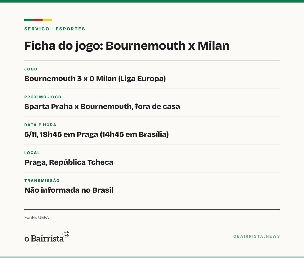 Quadro: Bournemouth bate o Milan por 3 a 0 com três bolas paradas e segue 100% na Liga Europa