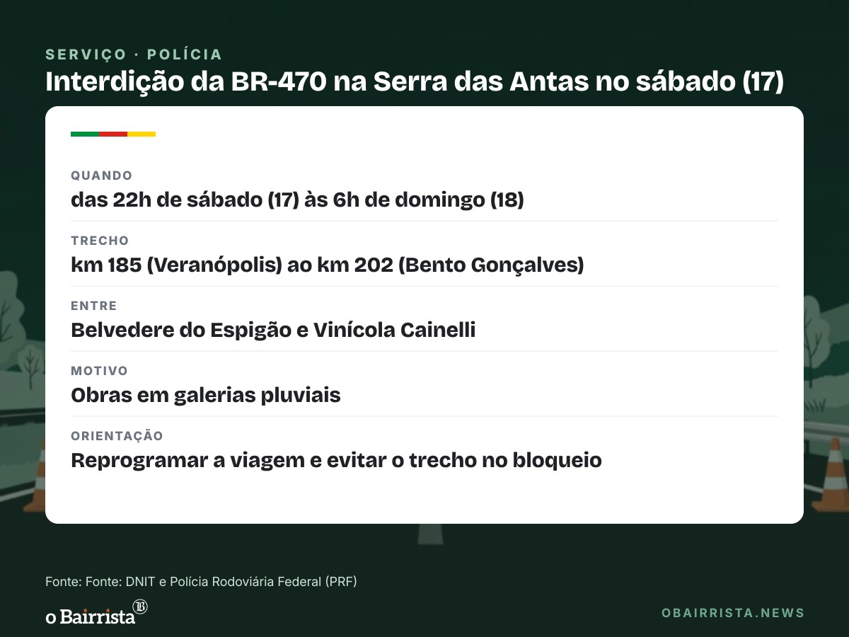Quadro: BR-470 fecha na Serra das Antas das 22h de sábado (17) às 6h de domingo (18)
