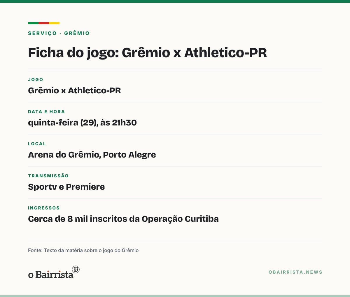 Quadro: Braithwaite decide aos 47, Grêmio vence o Coritiba e sobe para o 17º lugar