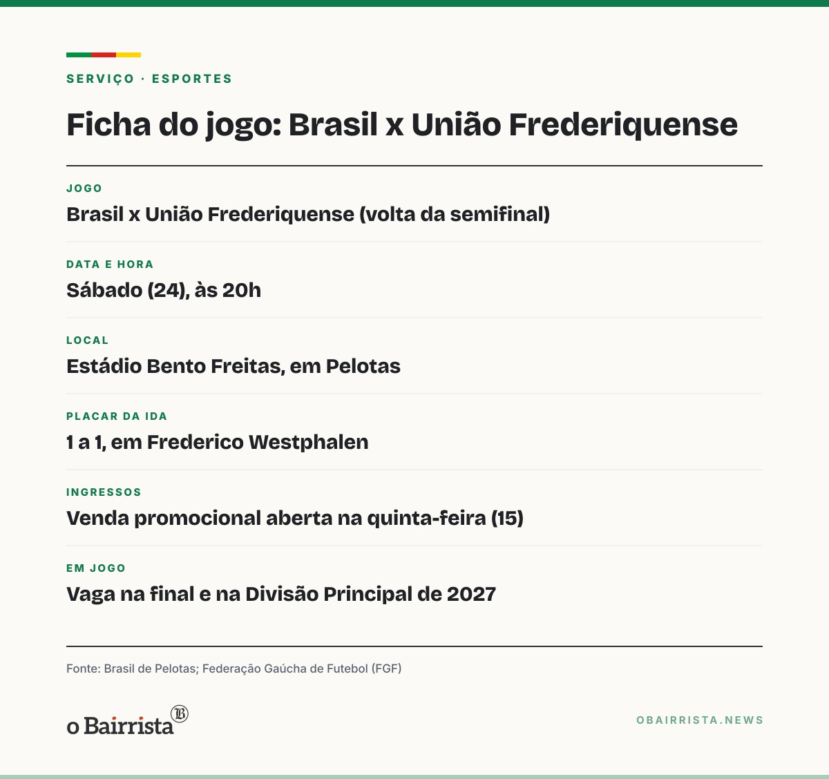 Quadro: Brasil de Pelotas decide neste sábado (24) volta ao Gauchão e calendário cheio em 2027