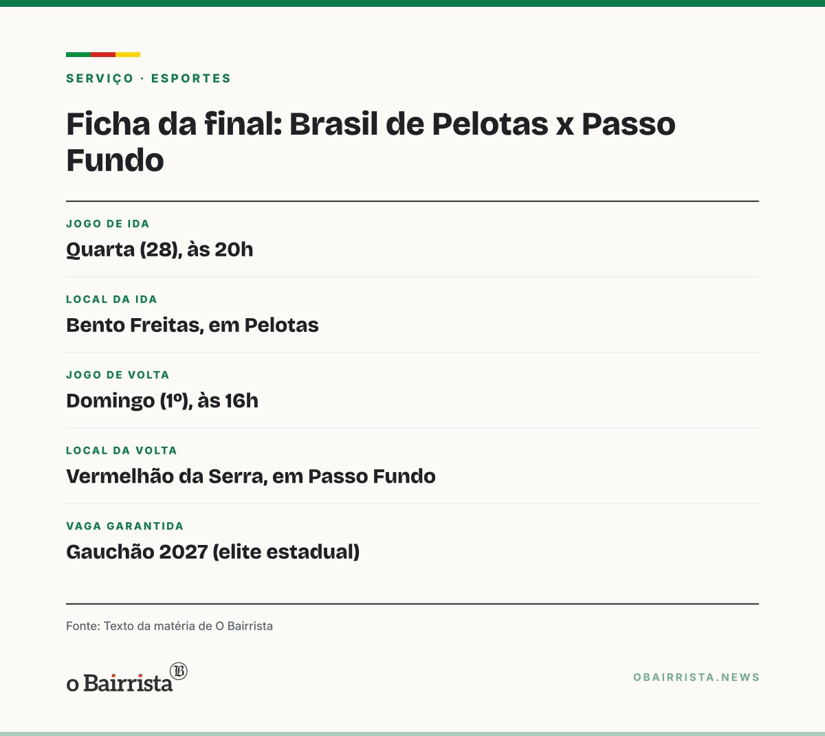 Quadro: Brasil de Pelotas enfrenta o Passo Fundo na final da Série A2 já com vaga no Gauchão 2027