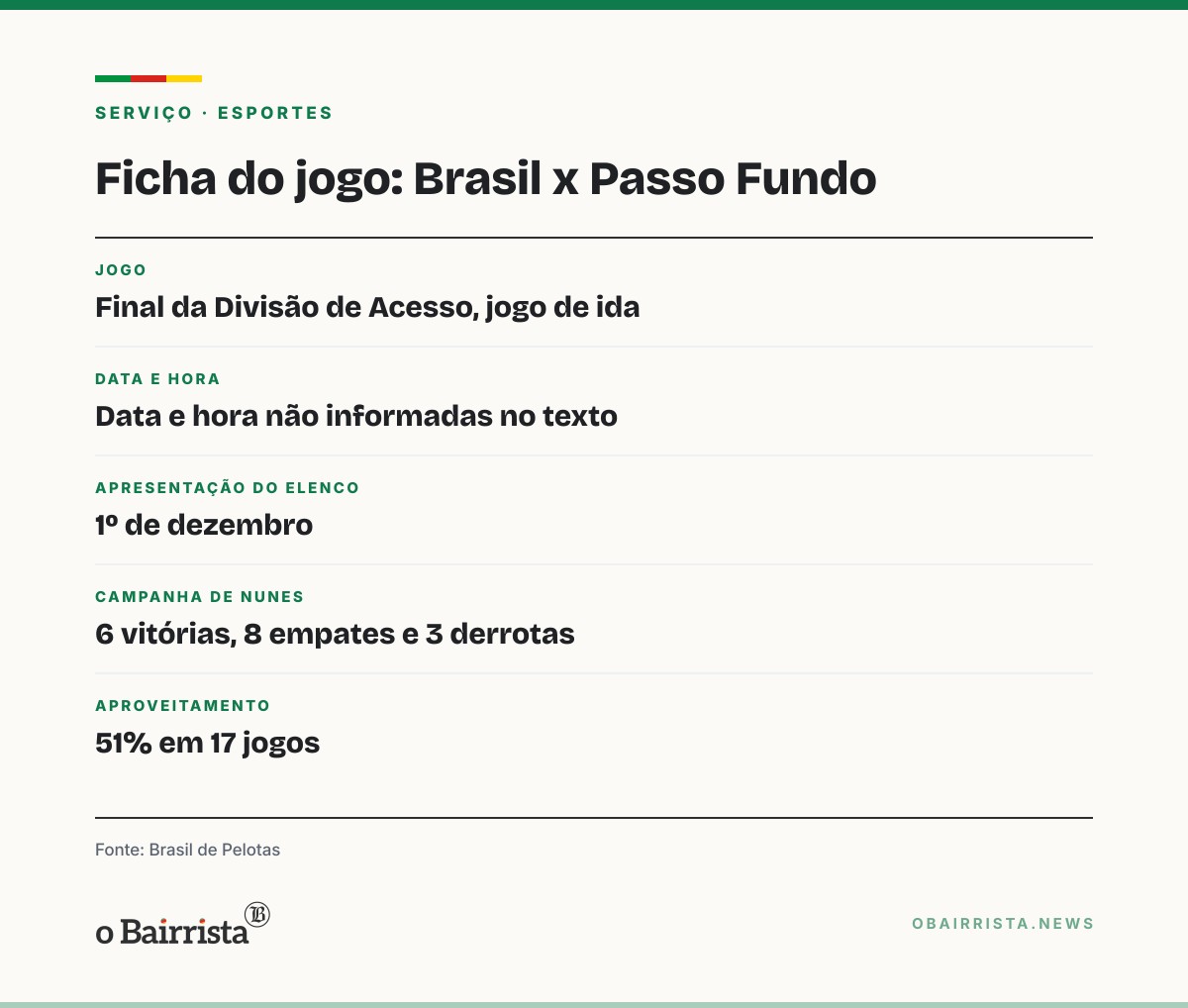 Quadro: Brasil de Pelotas renova com Júlio César Nunes, técnico do acesso, para o Gauchão de 2027