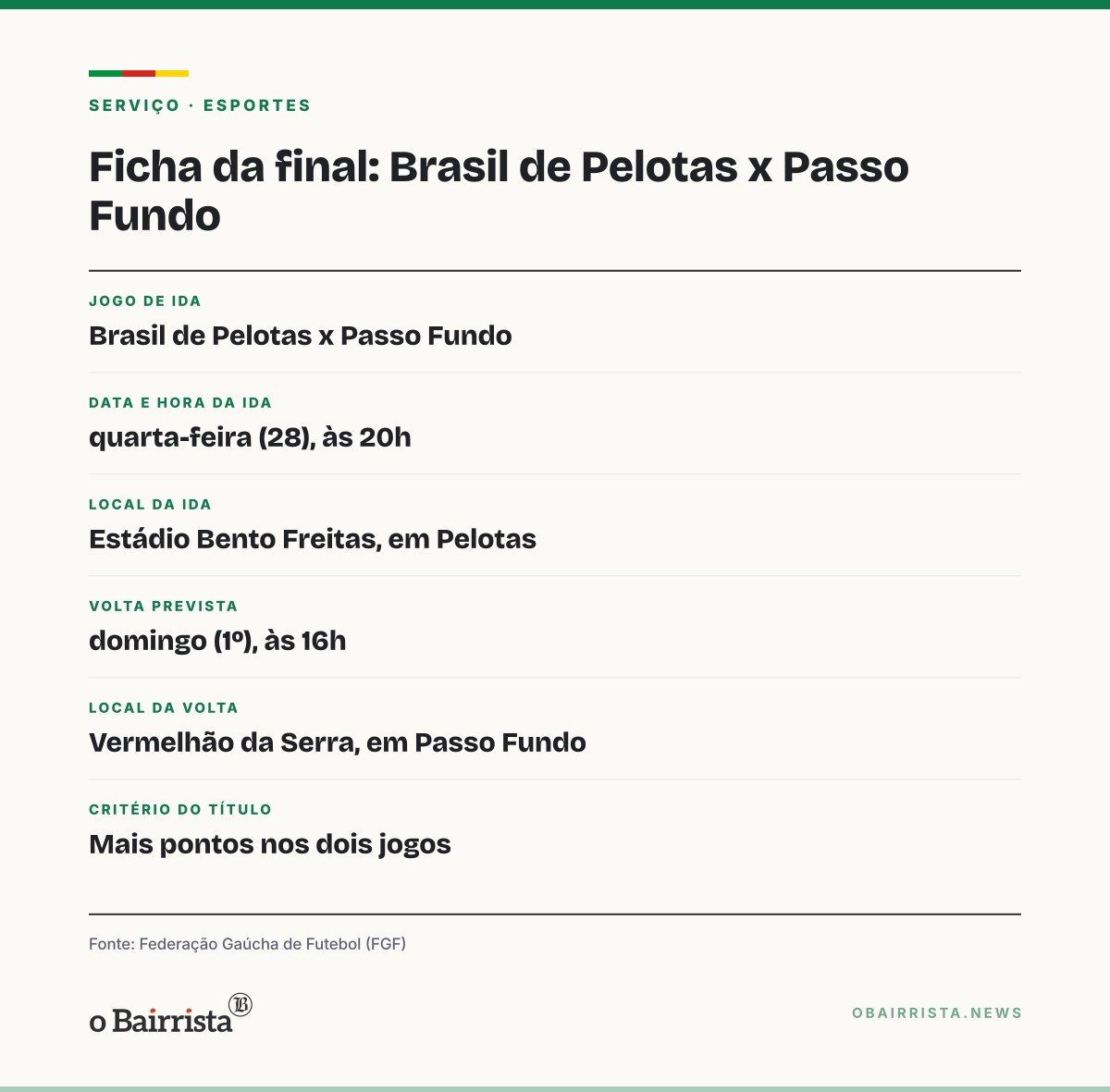 Quadro: Brasil de Pelotas volta à elite do Gauchão e decide o título da Divisão de Acesso na quarta