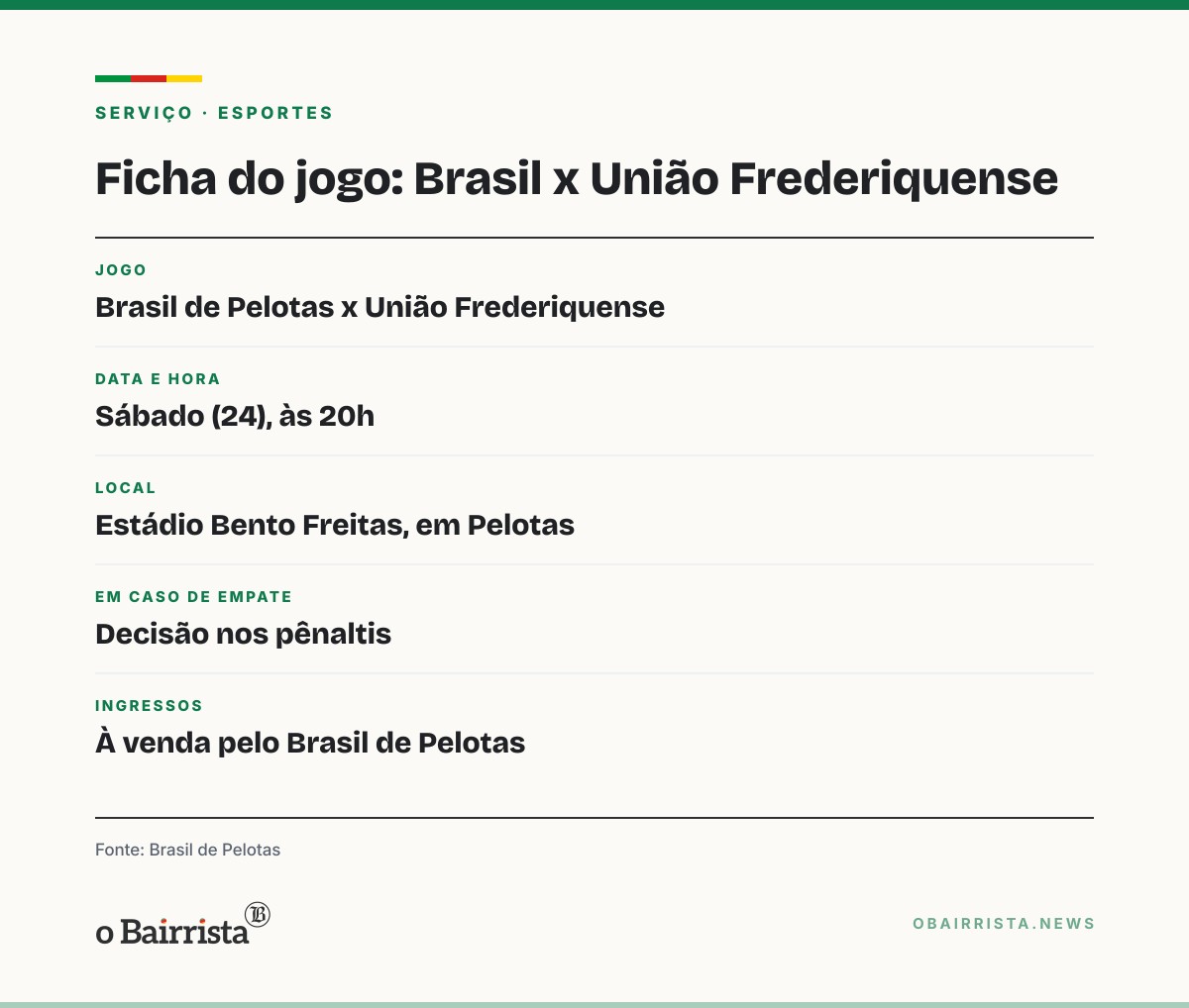 Quadro: Brasil e União Frederiquense decidem neste sábado (24) vaga na final e no Gauchão 2027