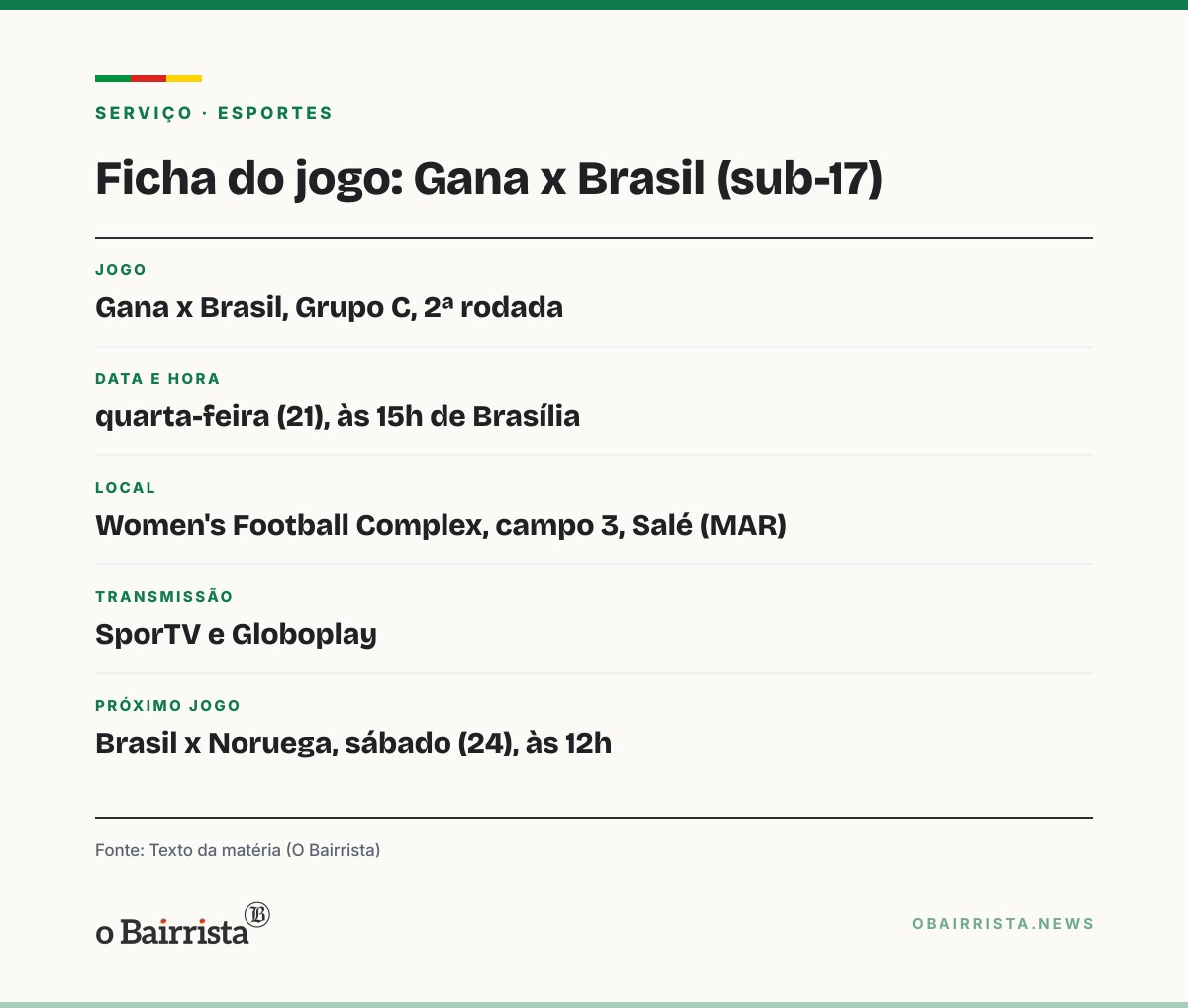Quadro: Brasil sub-17 enfrenta Gana às 15h nesta quarta (21) na 2ª rodada da Copa do Mundo