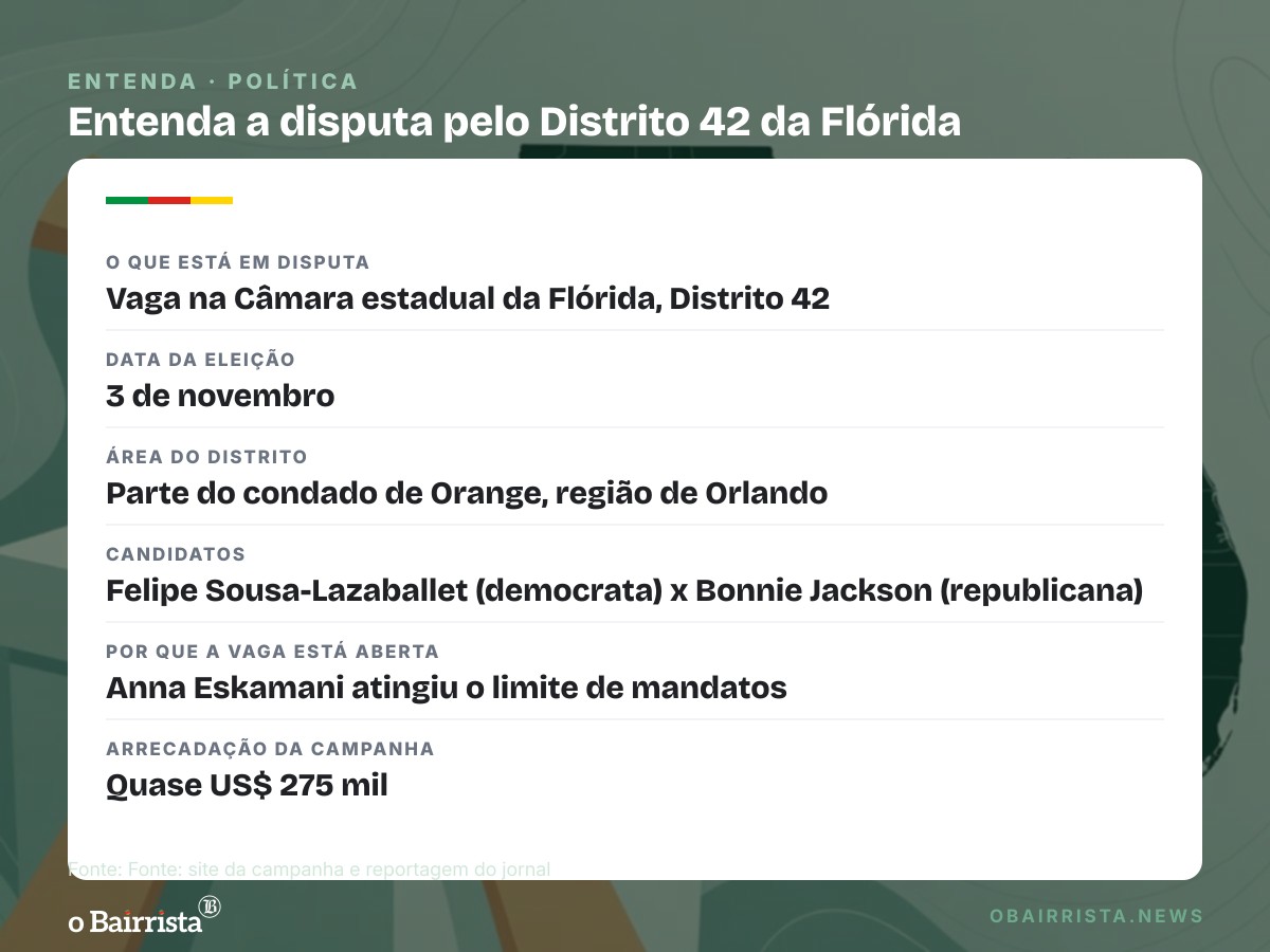 Quadro: Brasileiro de Duque de Caxias disputa vaga na Câmara da Flórida em 3 de novembro