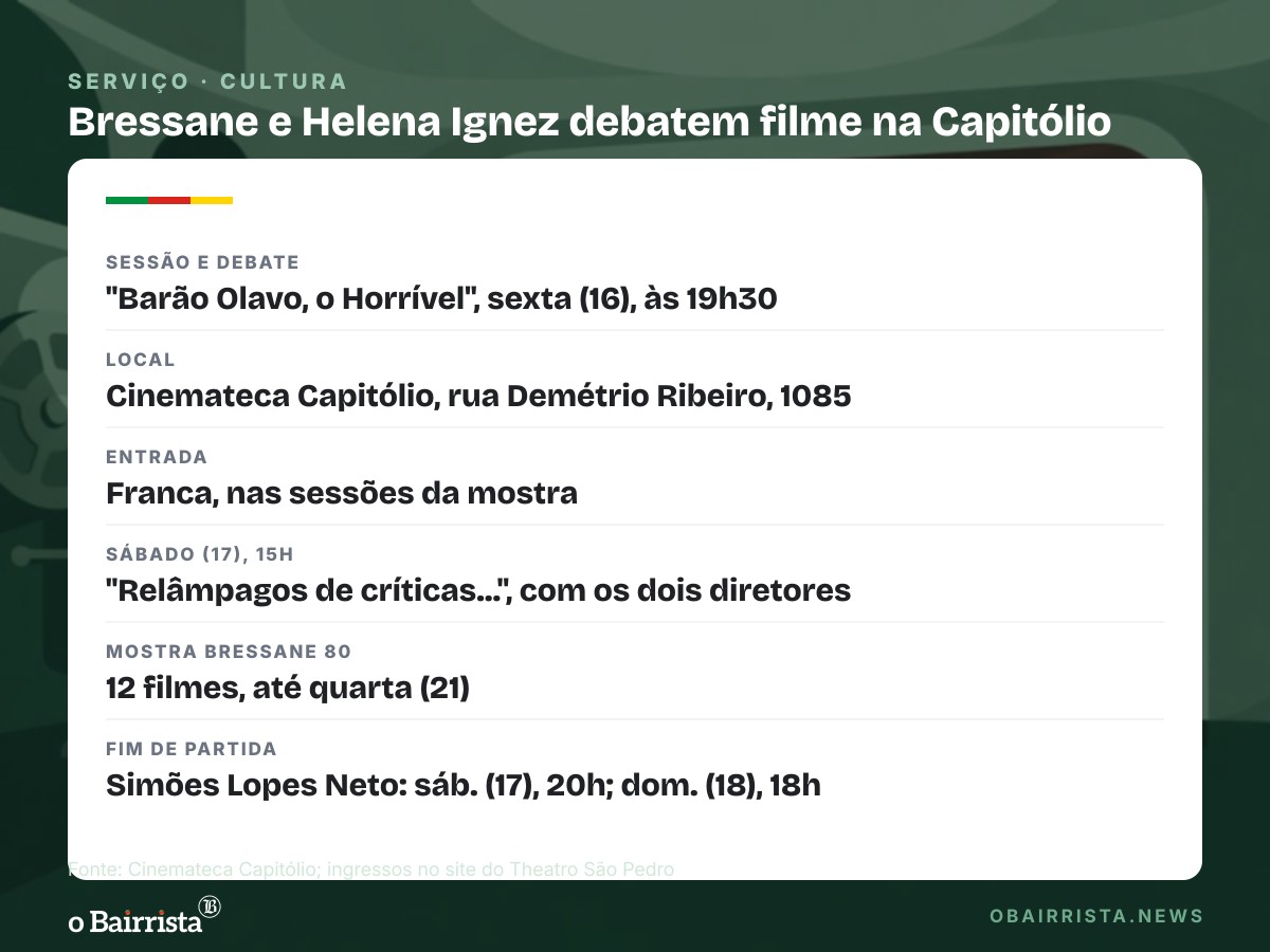 Quadro: Bressane e Helena Ignez debatem "Barão Olavo, o Horrível" na Capitólio nesta sexta (16)