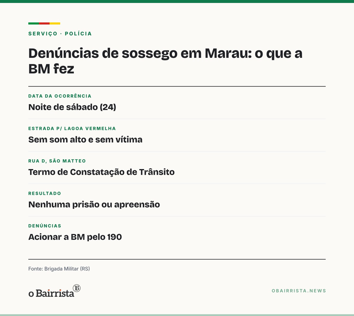 Quadro: Brigada Militar averigua duas denúncias de perturbação do sossego em Marau no sábado