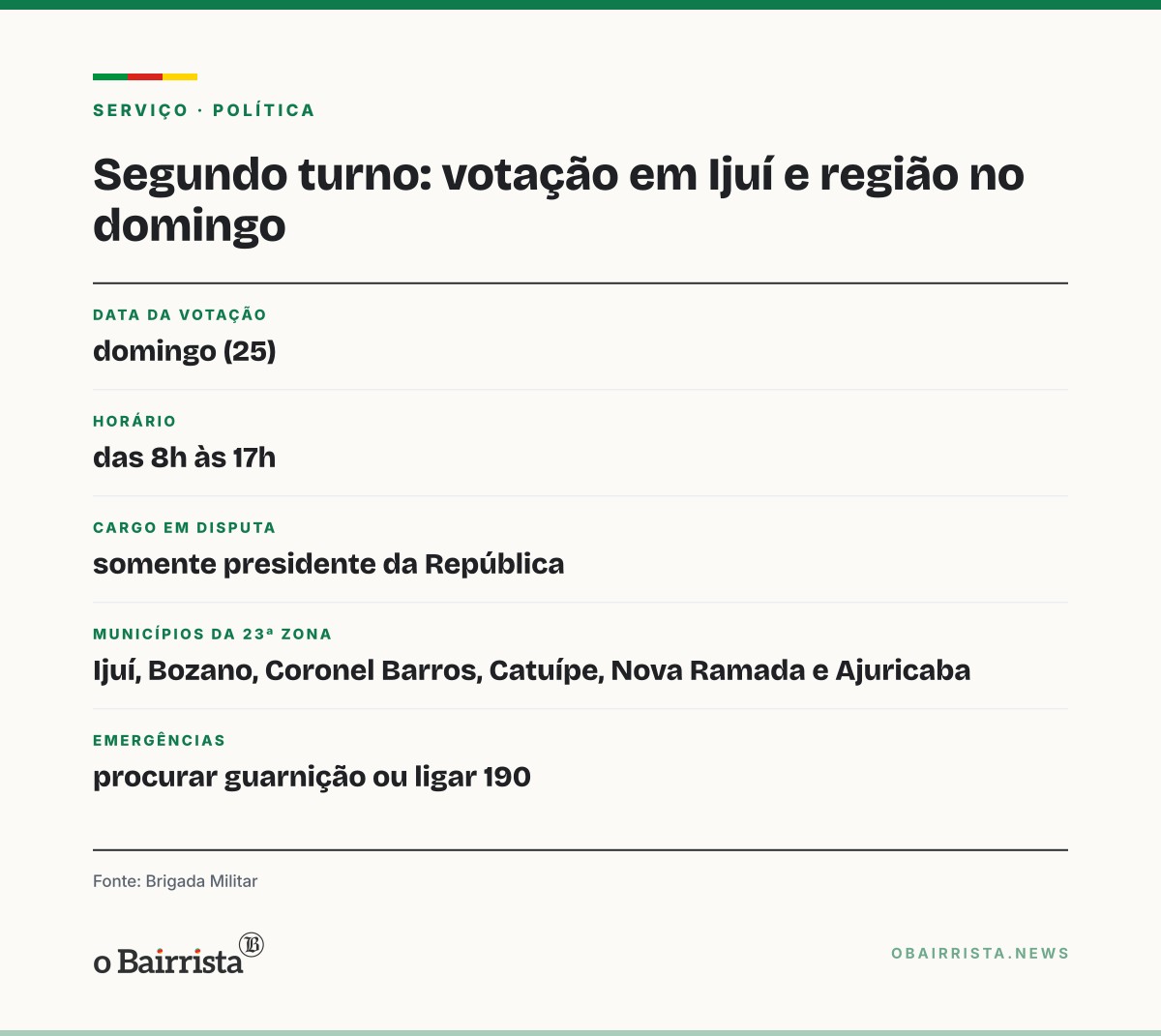 Quadro: Brigada Militar reforça policiamento em Ijuí e ajuda a levar urnas a seis municípios