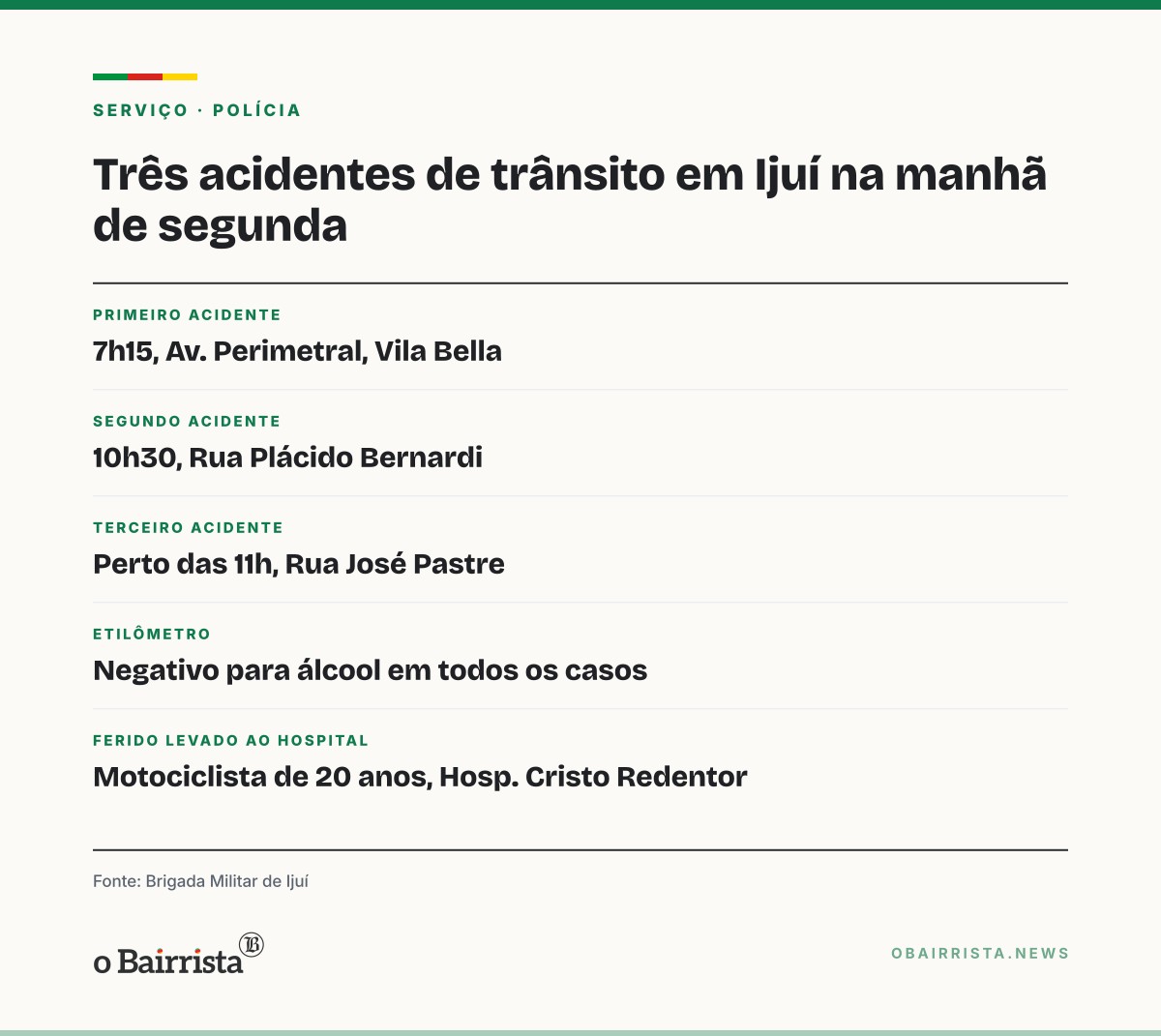 Quadro: Brigada registra três acidentes em Ijuí em uma manhã; motorista de caminhão foge