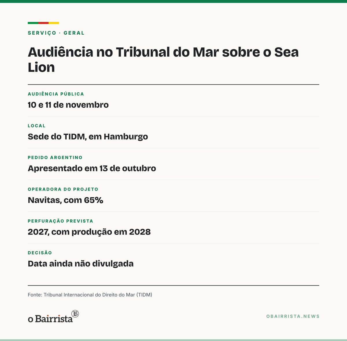 Quadro: Burnham fala com Trump sobre ofensiva argentina contra projeto de petróleo nas Malvinas