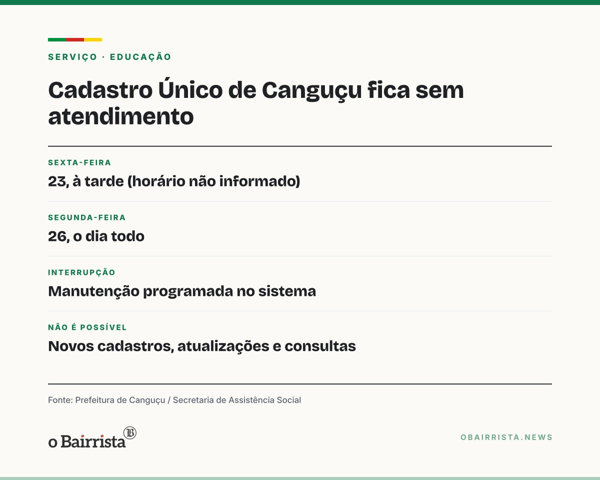 Quadro: Cadastro Único de Canguçu fica sem atendimento na tarde de sexta (23) e na segunda (26)