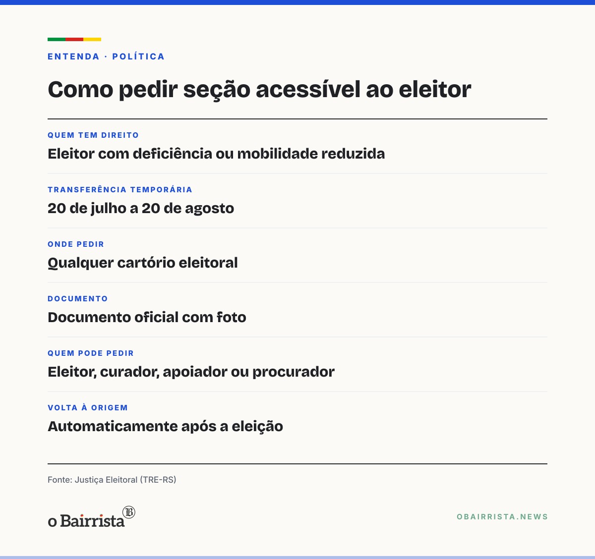 Quadro: Cadeirante de Campo Bom sobe dois lances de escada para votar em São Leopoldo