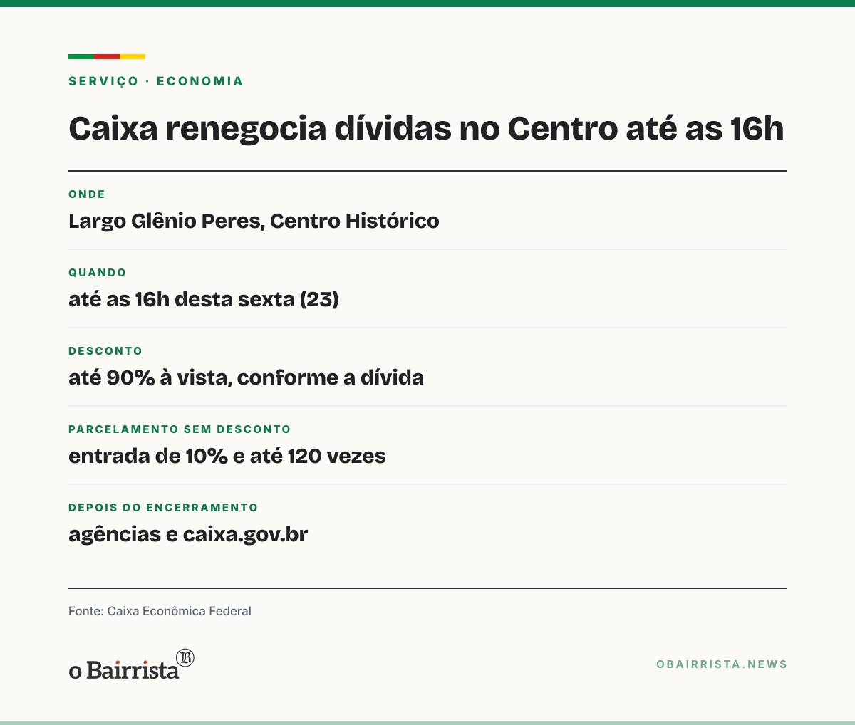 Quadro: Caixa renegocia dívidas até as 16h no Largo Glênio Peres, com desconto de até 90%