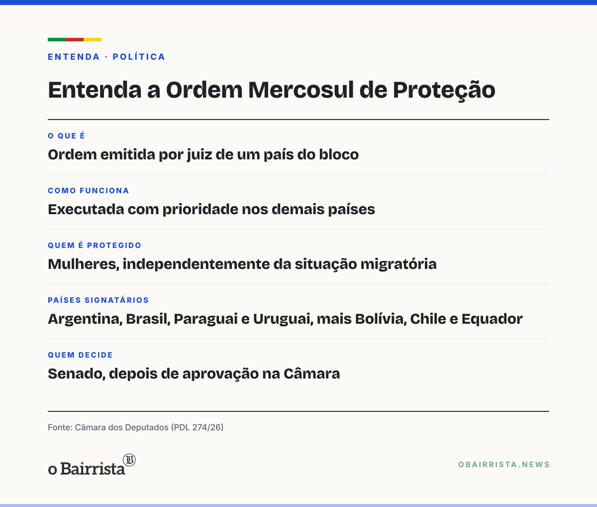 Quadro: Câmara aprova acordo do Mercosul sobre medidas protetivas a mulheres; texto vai ao Senado