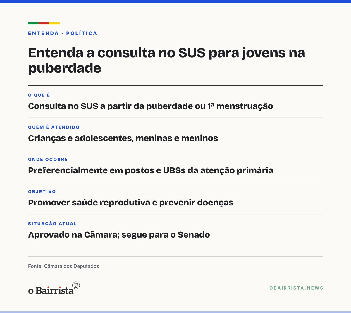 Quadro: Câmara aprova consultas no SUS sobre puberdade e saúde reprodutiva; texto vai ao Senado