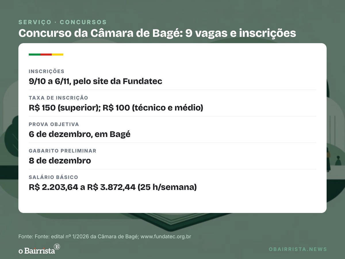 Quadro: Câmara de Bagé abre concurso com 9 vagas e salário de até R$ 3.872,44