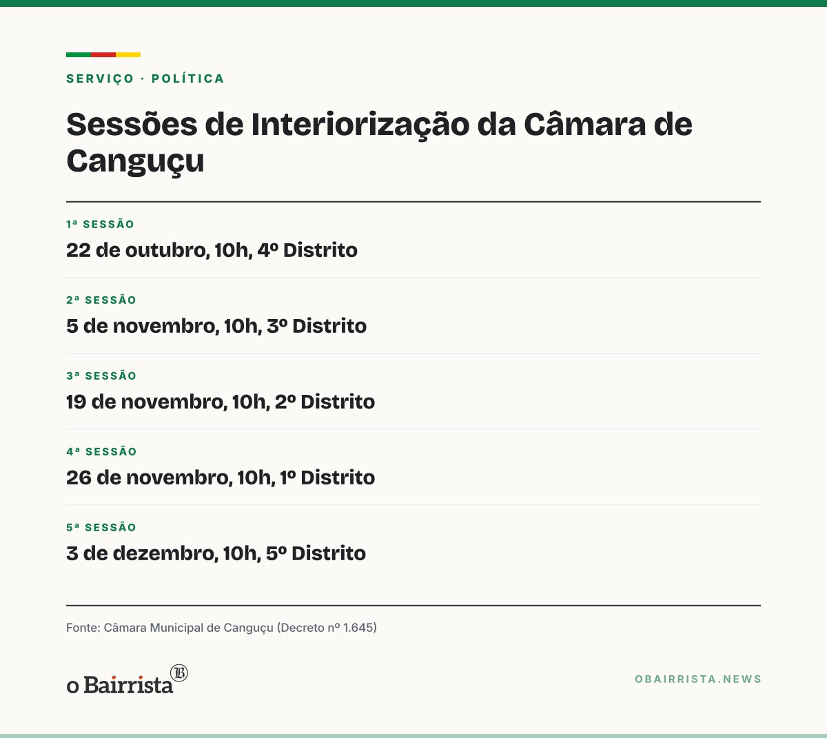 Quadro: Câmara de Canguçu faz cinco sessões no interior; a primeira é quinta (22), no 4º Distrito