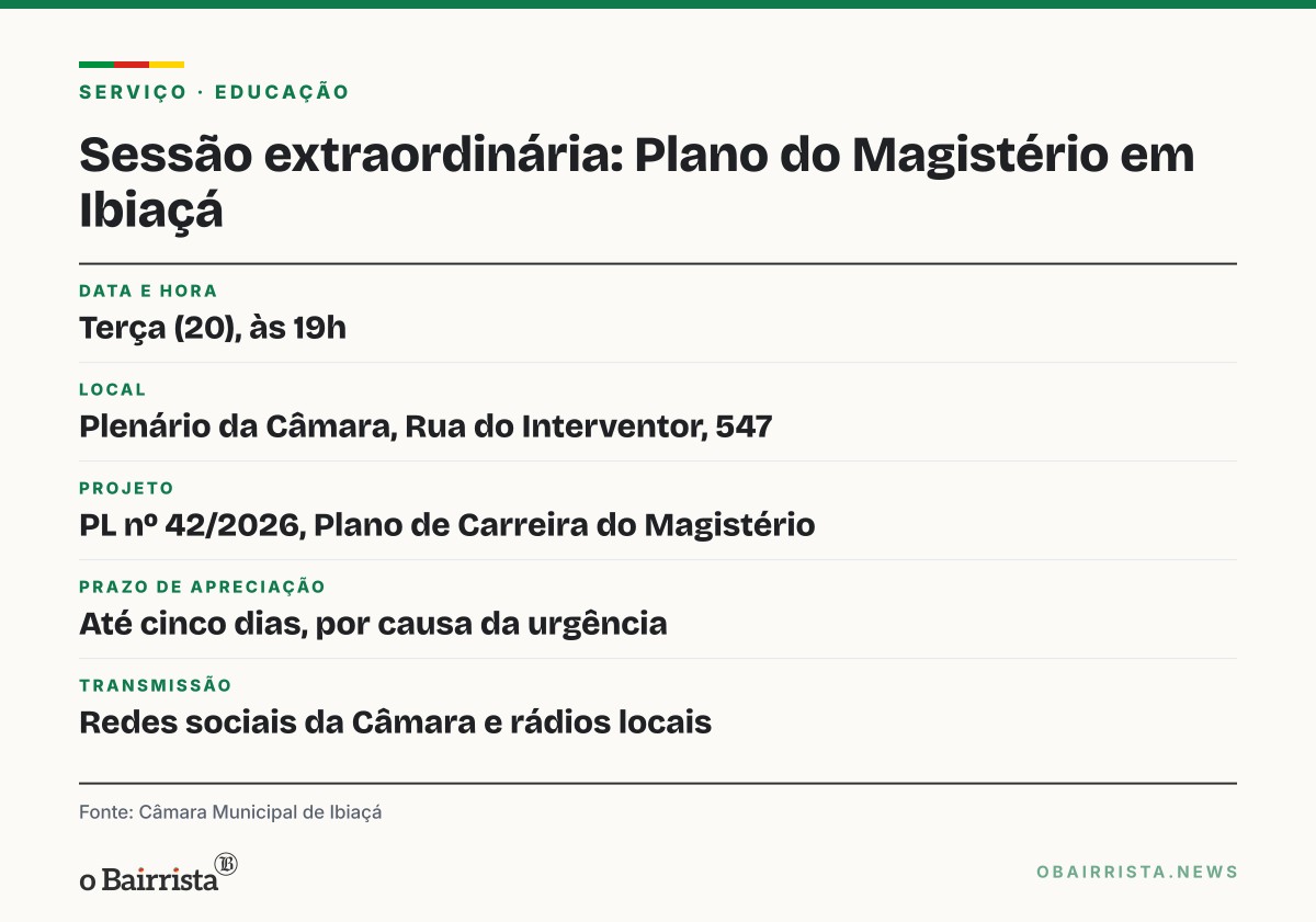 Quadro: Câmara de Ibiaçá vota nesta terça (20) mudanças no Plano de Carreira do Magistério