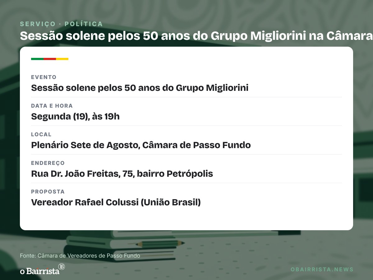 Quadro: Câmara de Passo Fundo faz sessão solene pelos 50 anos do Grupo Migliorini na segunda (19)
