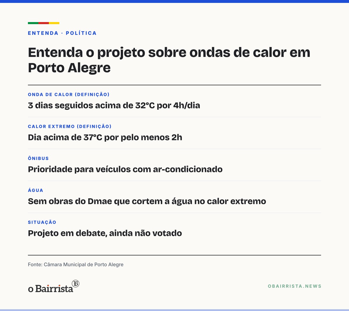 Quadro: Câmara debate projeto que exige ar-condicionado em ônibus e escolas na onda de calor