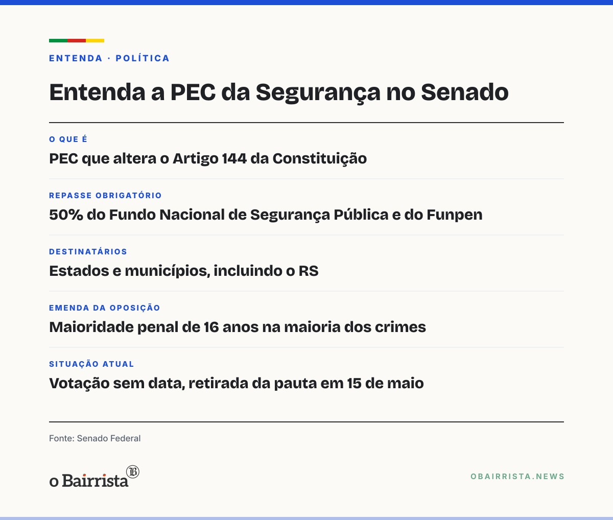 Quadro: Camilo diz que Alcolumbre só pauta PEC da Segurança com acordo sobre maioridade penal