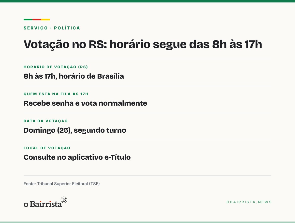 Quadro: Campanha de Lula pede ao TSE mais tempo de votação por falta de ônibus; sem decisão