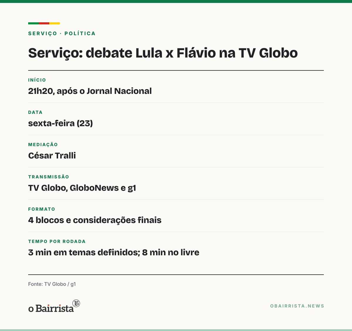Quadro: Campanha de Lula prepara presidente para debate da Globo sem reagir a provocações